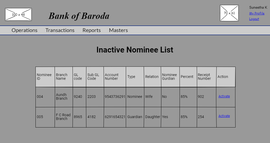 Nominee Inactive